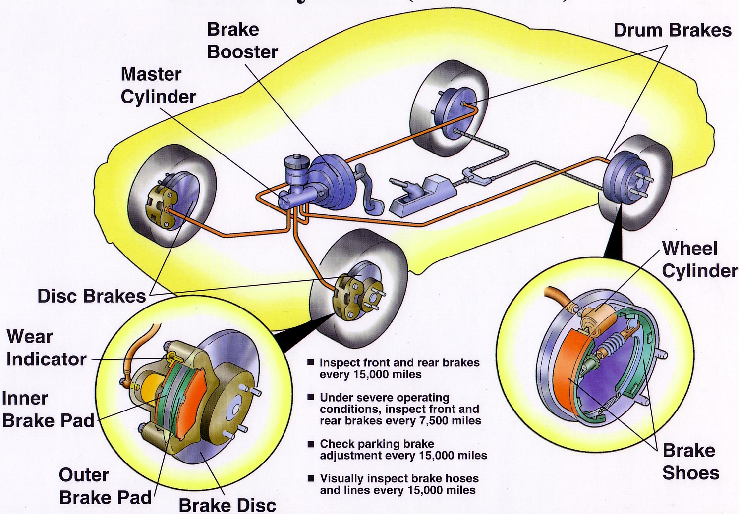 Brake System Repair Process Explained by Pop's Auto, Orlando, Fl