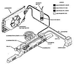 Orlando auto AC can be kept in great shape by Pops Auto Electric of Orlando Florida