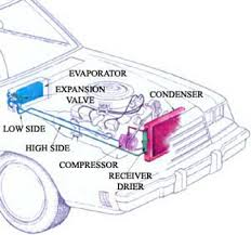 Orlando auto AC can be kept in great shape by Pops Auto Electric of Orlando Florida