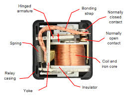 relays-used-in-automobile