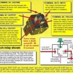 relays-used-in-automobile