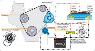 Automobile Alternator