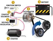 trouble with alternator