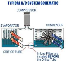 Auto Ac System Repair by Pops Auto Electric of Orlando Florida