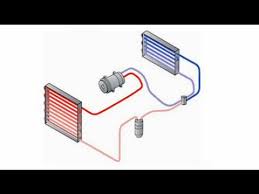 Auto Ac System Repair by Pops Auto Electric of Orlando Florida