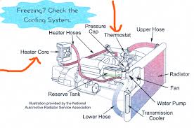 Auto Heater Repair from Pops Auto Electric and AC Orlando Fl