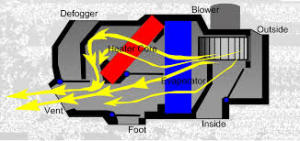 Auto Heater Repair from Pops Auto Electric and AC Orlando Fl