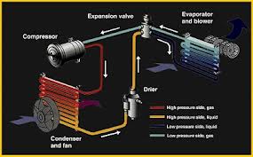 Auto Heater Repair from Pops Auto Electric and AC Orlando Fl