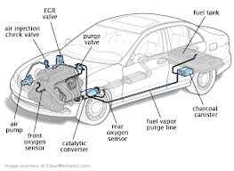 Pops Auto Electric and AC of Central Florida explains automotive trouble lights 