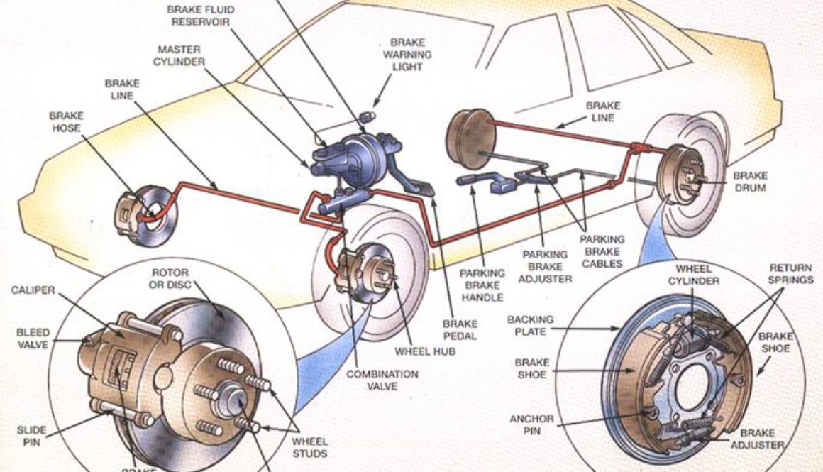 Complete Brake Repair Job