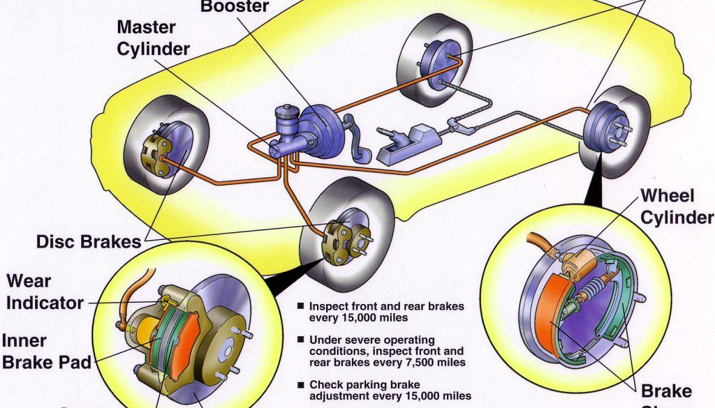 Diagram Of Mechanical Brake At Molly Nielsen Blog