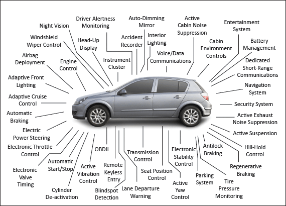 auto electric