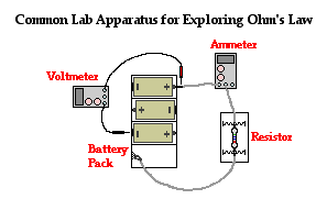 automotive electric