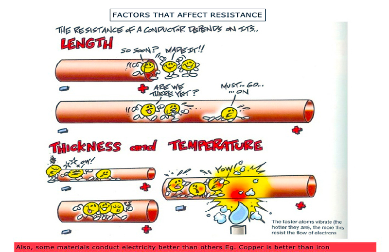 How Resistance Effects the Auto Electric System