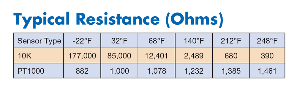 How Resistance Effects the Auto Electric System