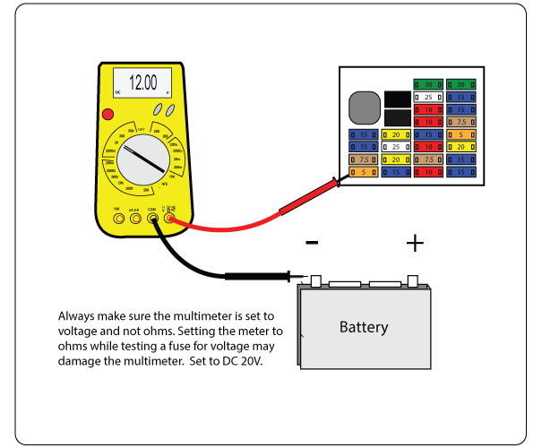 How Resistance Effects the Auto Electric System