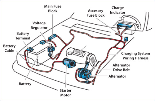 How do Amperes Work in Cars 1