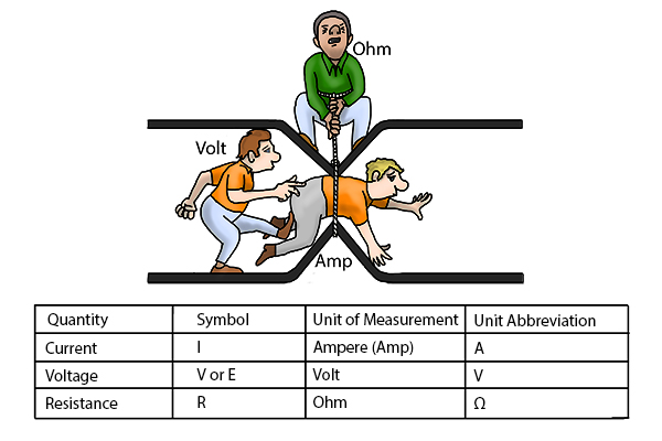 how do amps work in cars 1