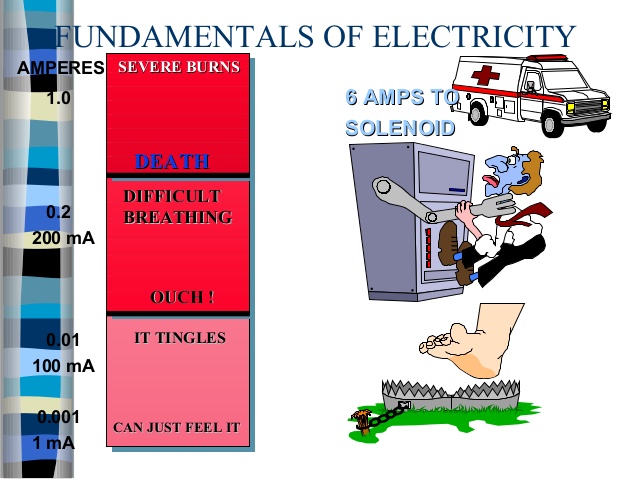 how do amps work in cars 1