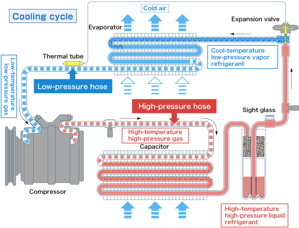 R12 Pressure Temperature Chart Automotive