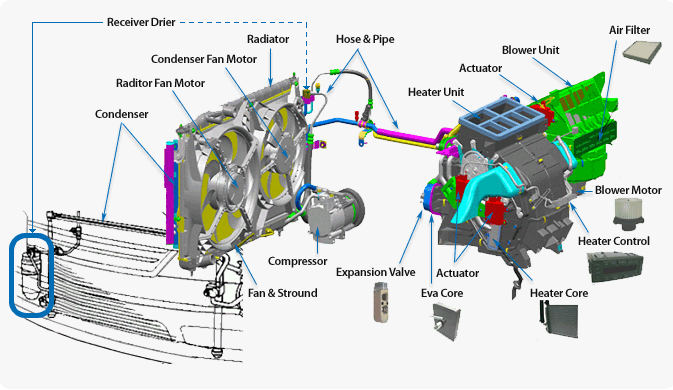 Auto Air Conditioning System Diagram