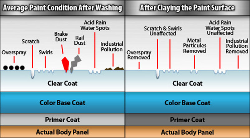 clay bar detailing by Pops Auto Detailing Orlando 