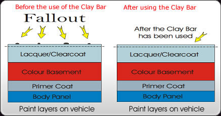 clay bar detailing by Pops Auto Detailing Orlando 