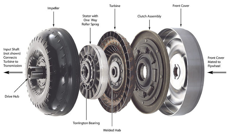 Clutch Repair clutch-repair