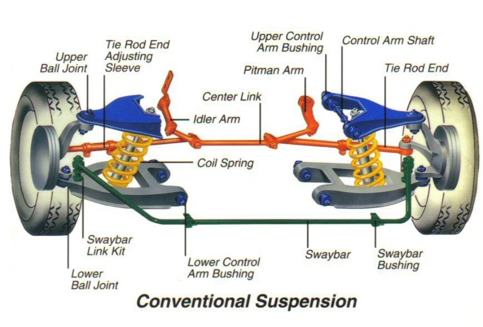 At Pop's Auto Electric & AC, we offer the best in shocks & suspension ...