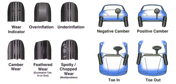 Pop's Auto Electric & AC of Orlando is the place to get a professional Wheel Alignment