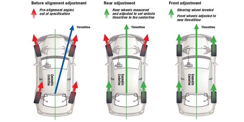 Pop's Auto Electric & AC of Orlando is the place to get a professional Wheel Alignment