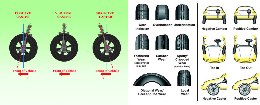 Pop's Auto Electric & AC of Orlando is the place to get a professional Wheel Alignment