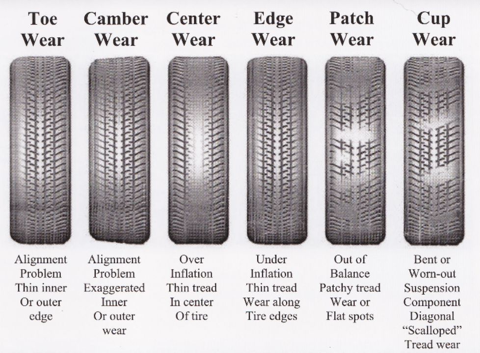 Wheel Alignment Chart