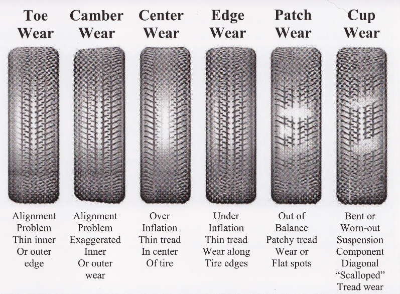 Rebound fix for uneven tyre wear | Ducati SuperSport Forum