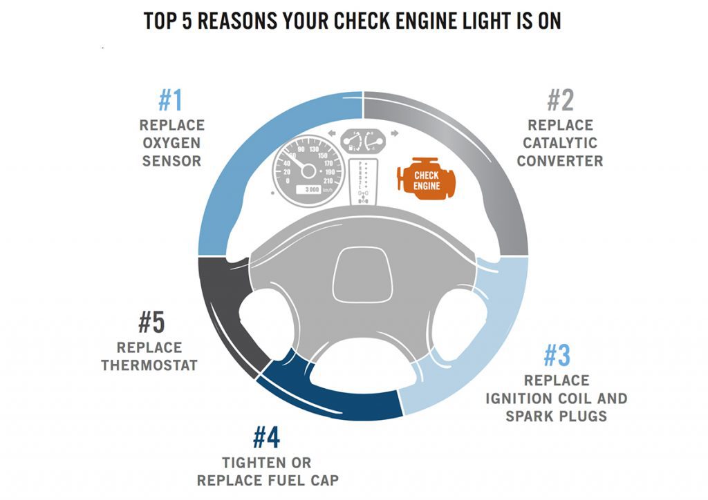 Pop's Auto Electric & AC of Orlando is the place to have that check engine light checked