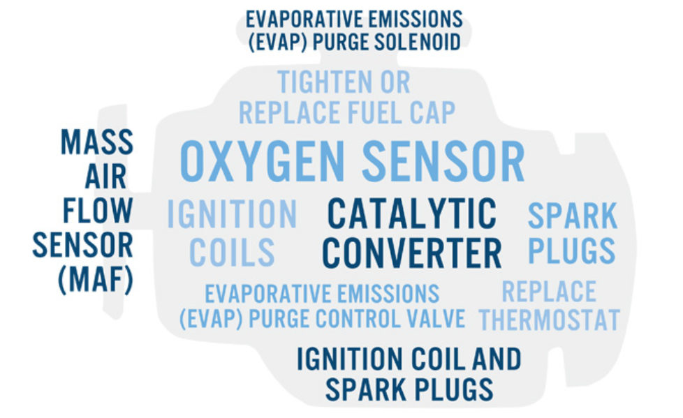 Pop's Auto Electric & AC of Orlando is the place to have that check engine light checked